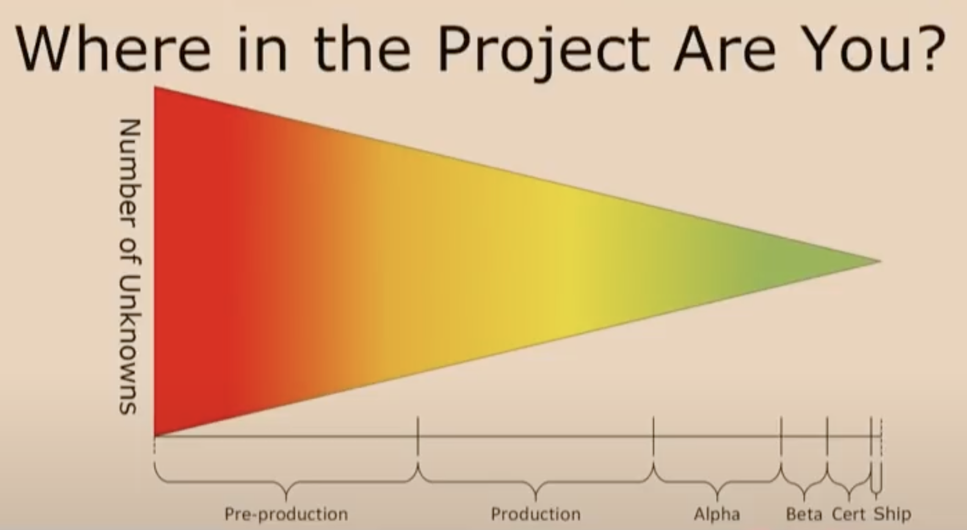 Reducing the cone of ambiguity cover image